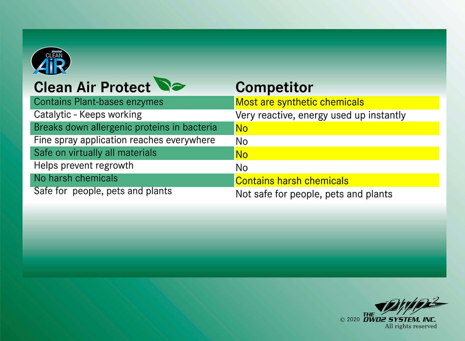 DWD2 Protect Automotive vs. The Competition